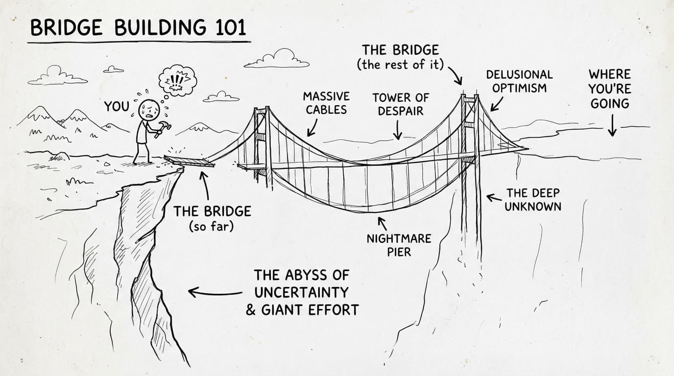 Bridge Construction Carpenter Job Description Cover Image