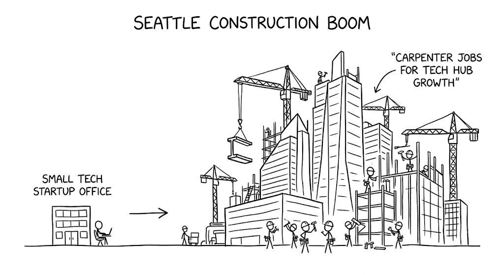 Seattle Construction Boom Comic